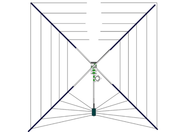 Introduction to HF - Aerials