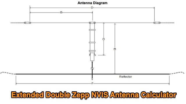 DXZone Extended Double Zepp NVIS Antenna Calculator