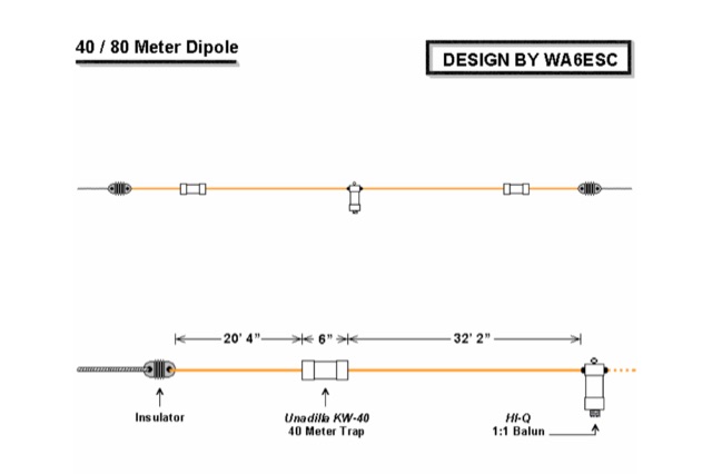Make your own 40/80 Dipole Picture