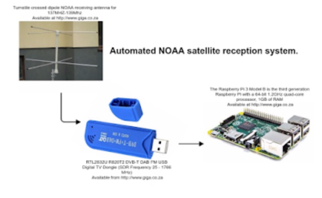 Receiving NOAA Weather Satellite Images