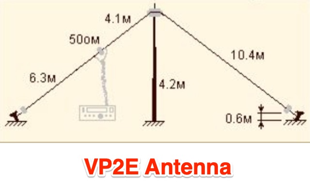 DXZone Field-Tested VP2E Antenna