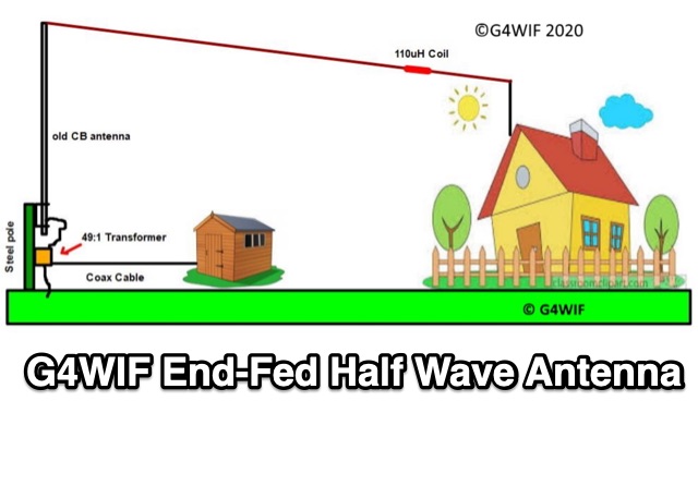 G4WIF End Fed Half Wave Antenna 