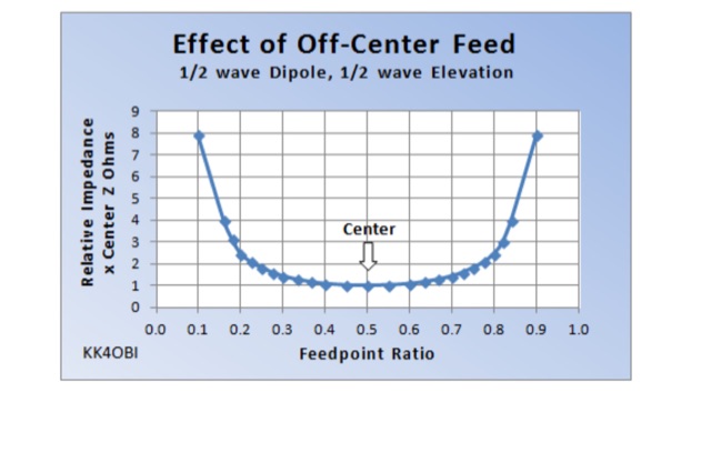 Tuning OCF L-Dipoles Picture
