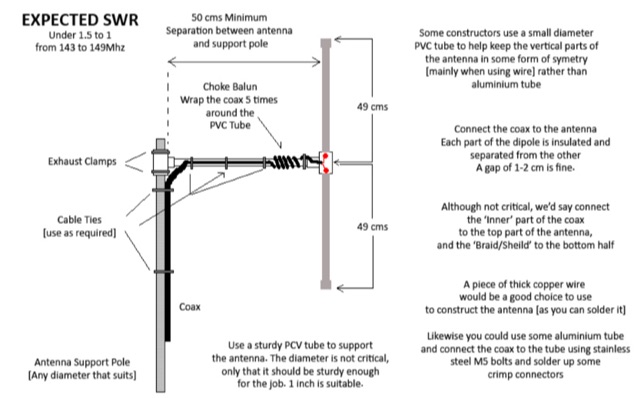 Build a Simple VHF Dipole Antenna for 2 Meters: A Beginner's Guide