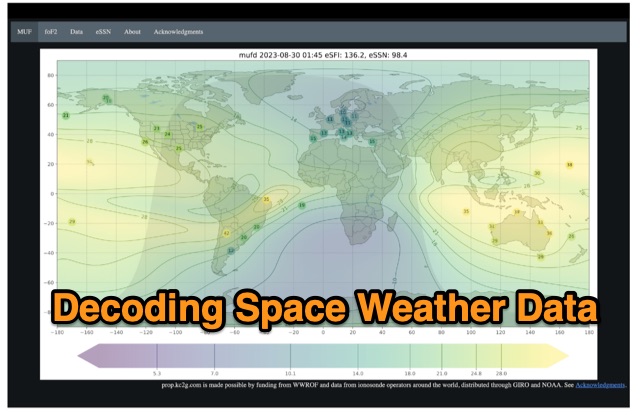 DXZone Mastering HF Communication: Decoding Space Weather Data