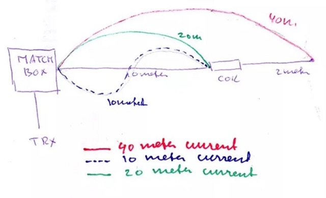 Multi-Band End-Fed Antenna Design for Limited Space Picture