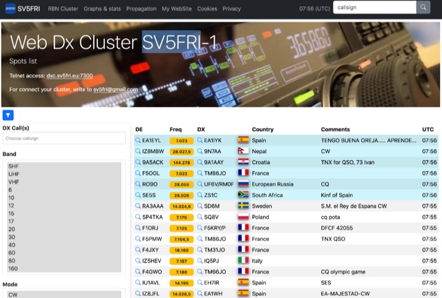 SV5FRI WEB DX Cluster Picture