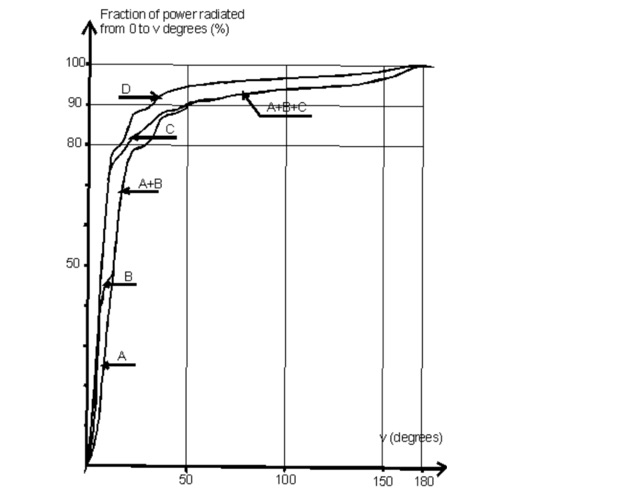 Practical Design of Very High Gain Yagi Arrays Picture