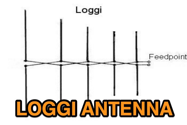 LOGGI Log-Periodic Yagi Hybrid Antenna Picture