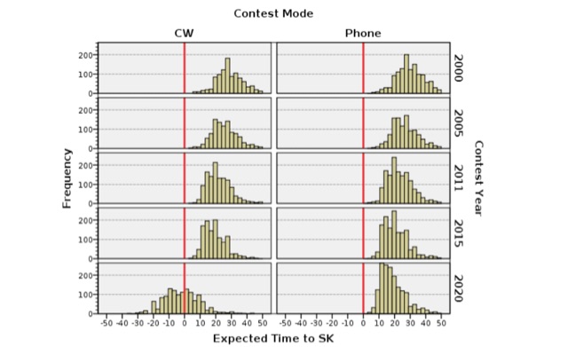 Aging Trends in Ham Radio Contesting: A Demographic Review Picture