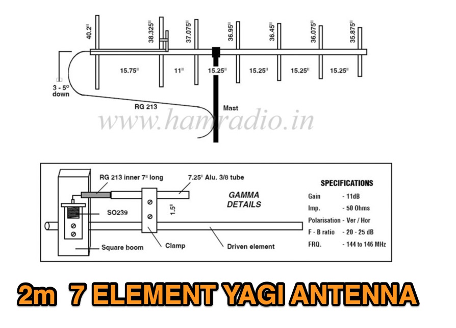 7 Element VHF High Gainer Picture