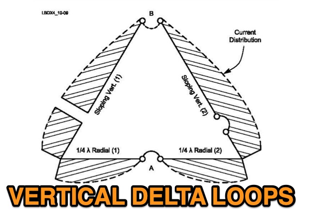 Vertical Delta Loops Antennas Picture