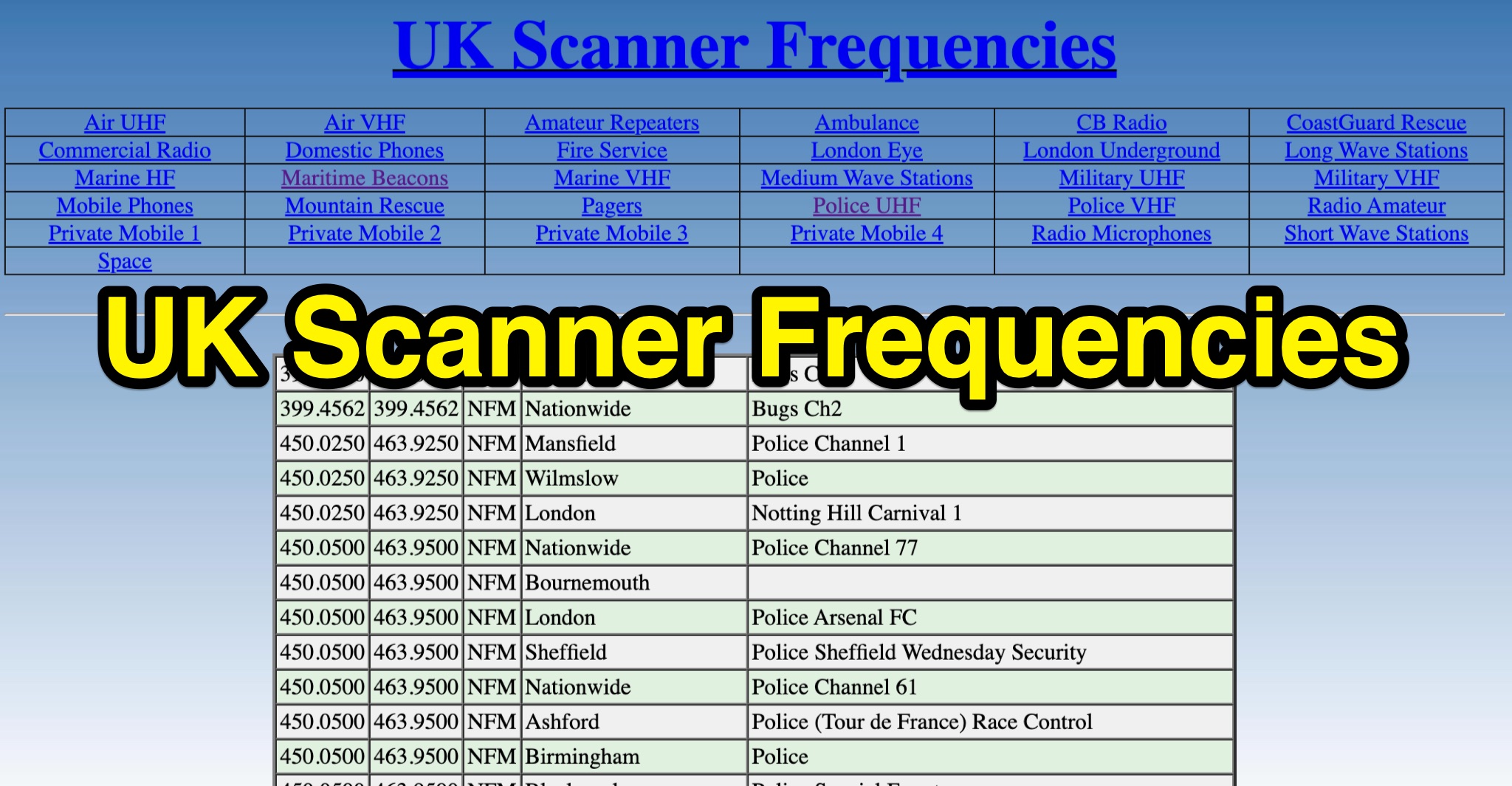 UK Scanner Frequencies - Find UK Frequencies Picture