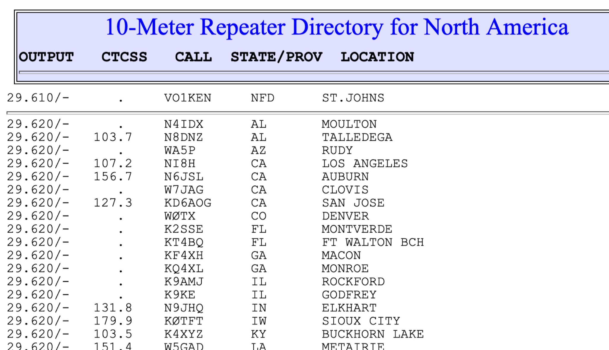 North America 10 Meters Repeater Directory Picture