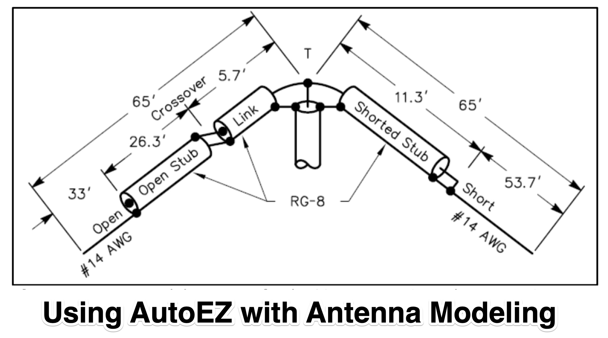 Using AutoEZ with Antenna Modeling Picture