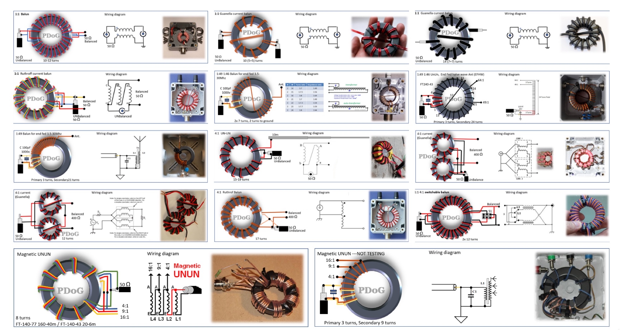 Guanella Current Balun - A Practical Guide for Hams Picture