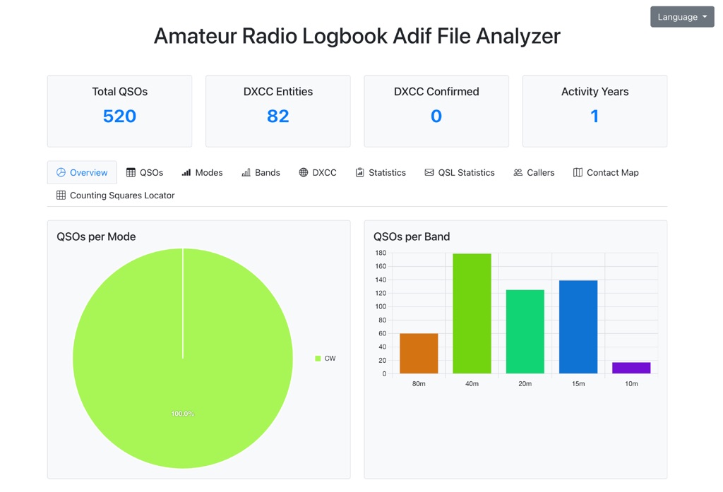 Amateur Radio Logbook Adif File Analyzer Picture