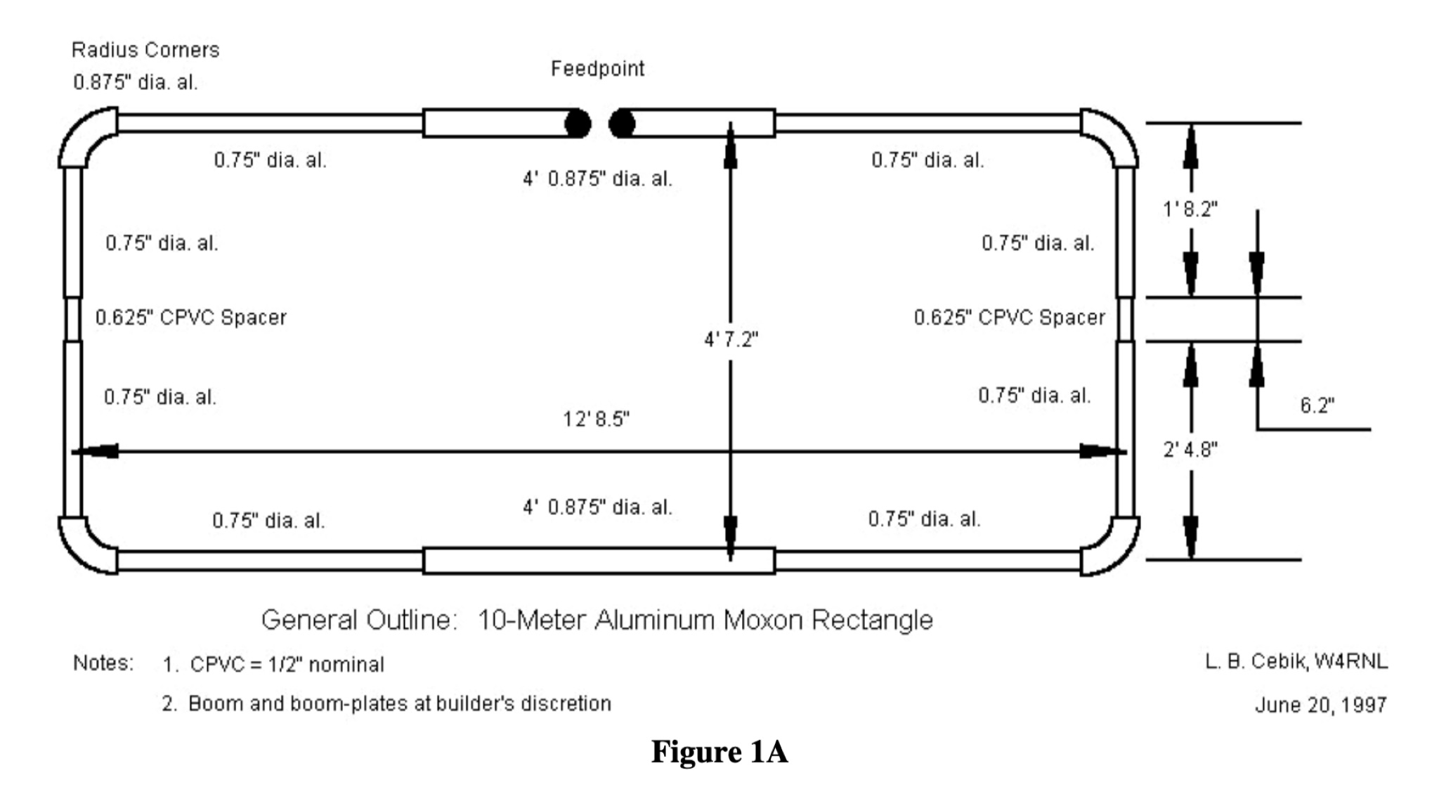 The Moxon Rectangle: A Comprehensive Guide Picture