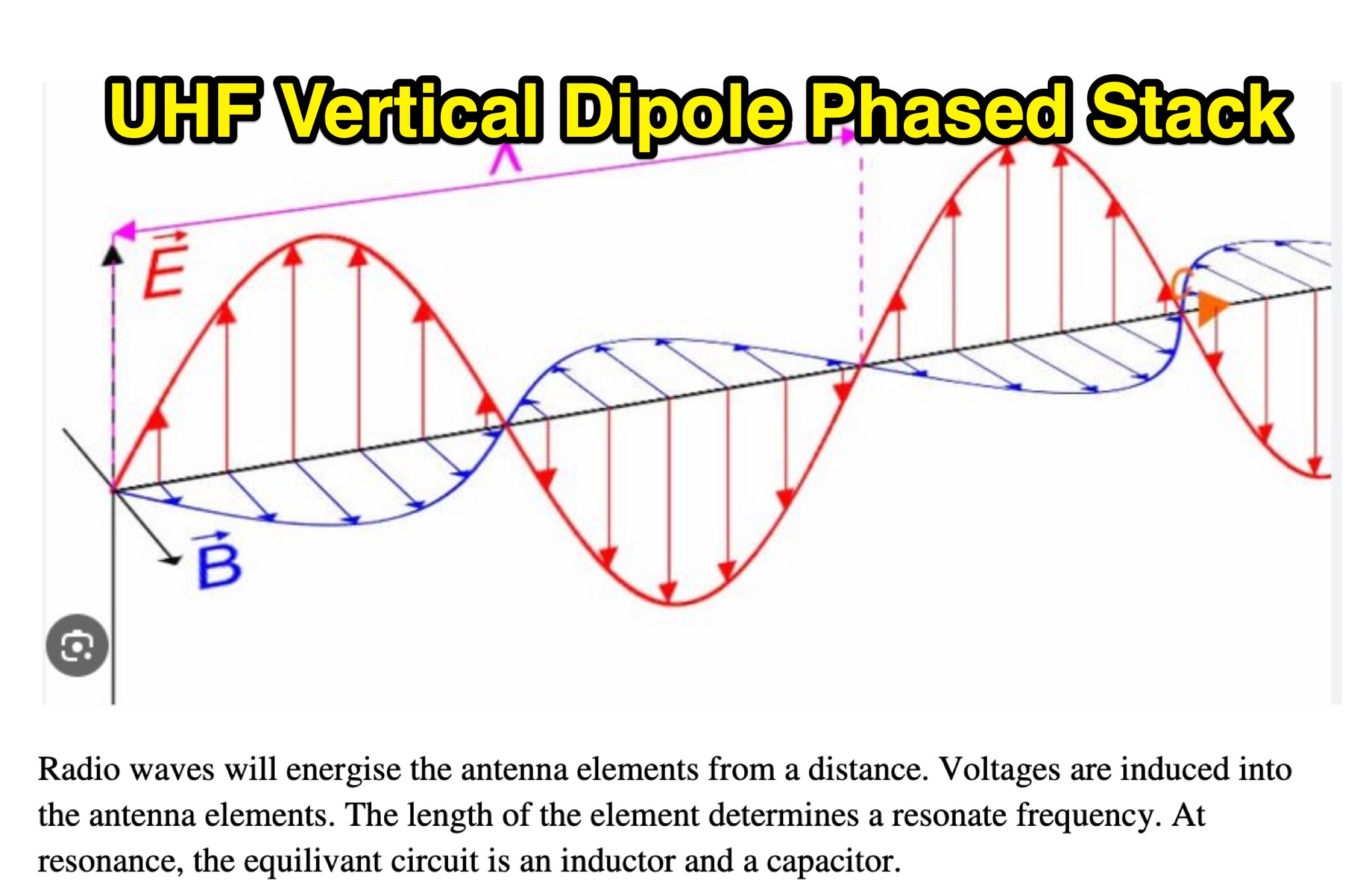 UHF Vertical Dipole Phased Stack Picture