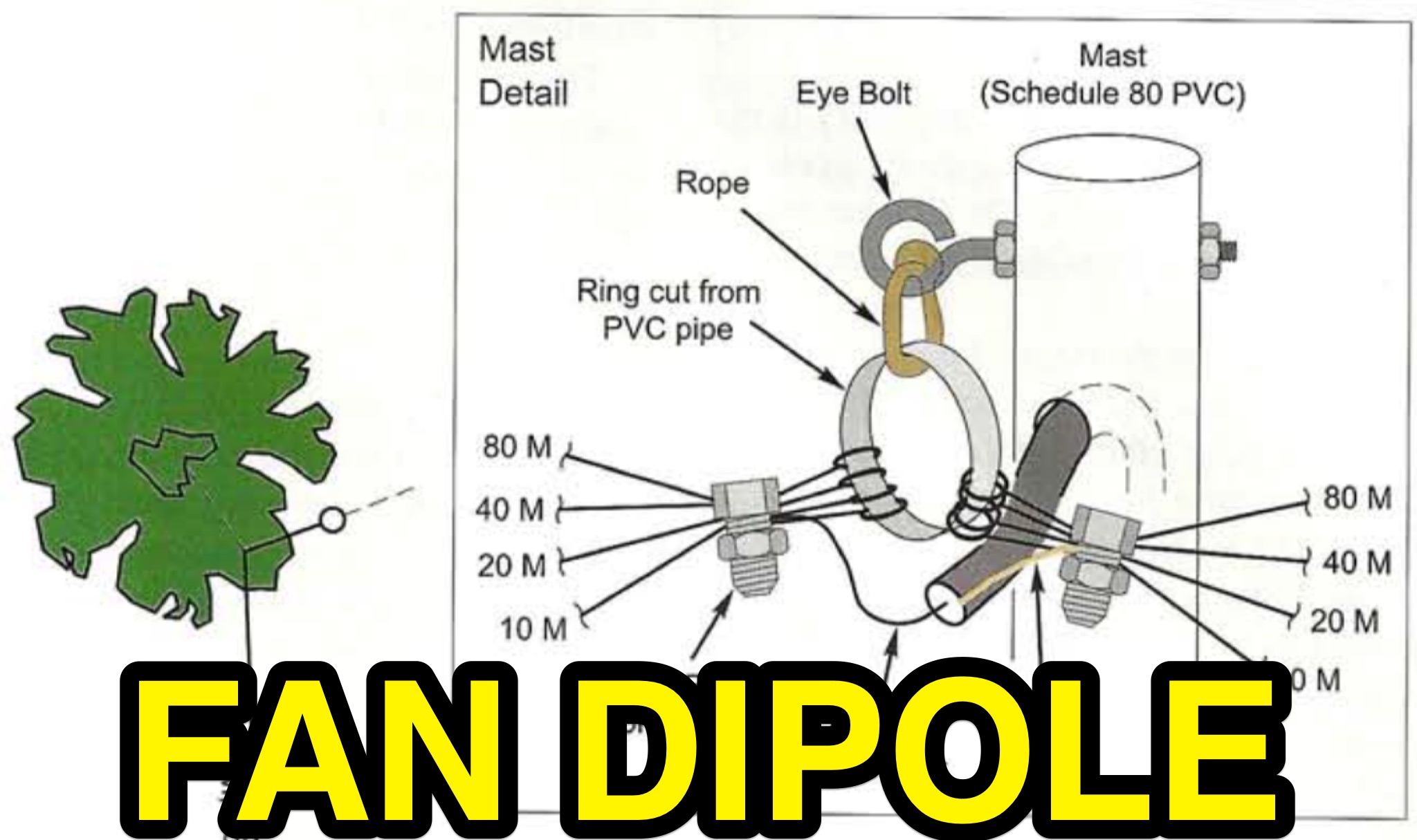 Fan Dipole Antenna - 80 to 6 meters Picture