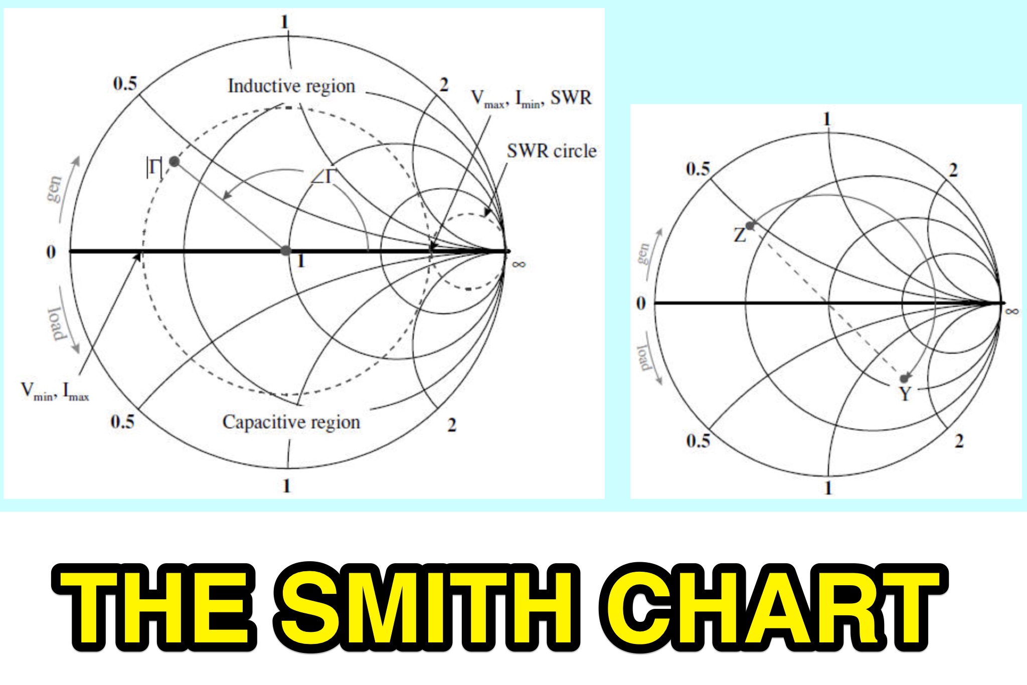 Guide to Smith Chart - history and usage Picture