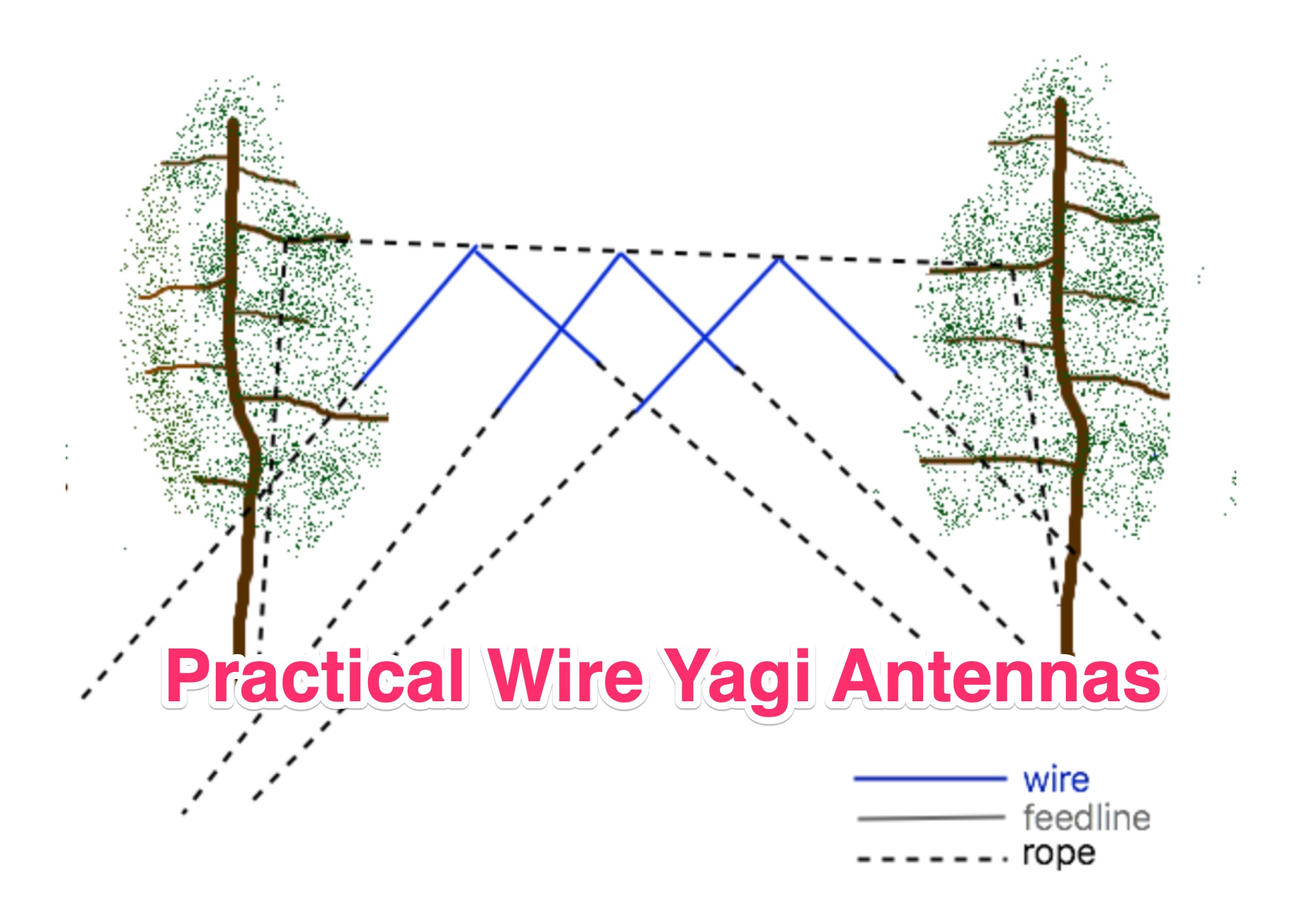 Practical Wire Yagi Antennas for Ham Radio Operators Picture