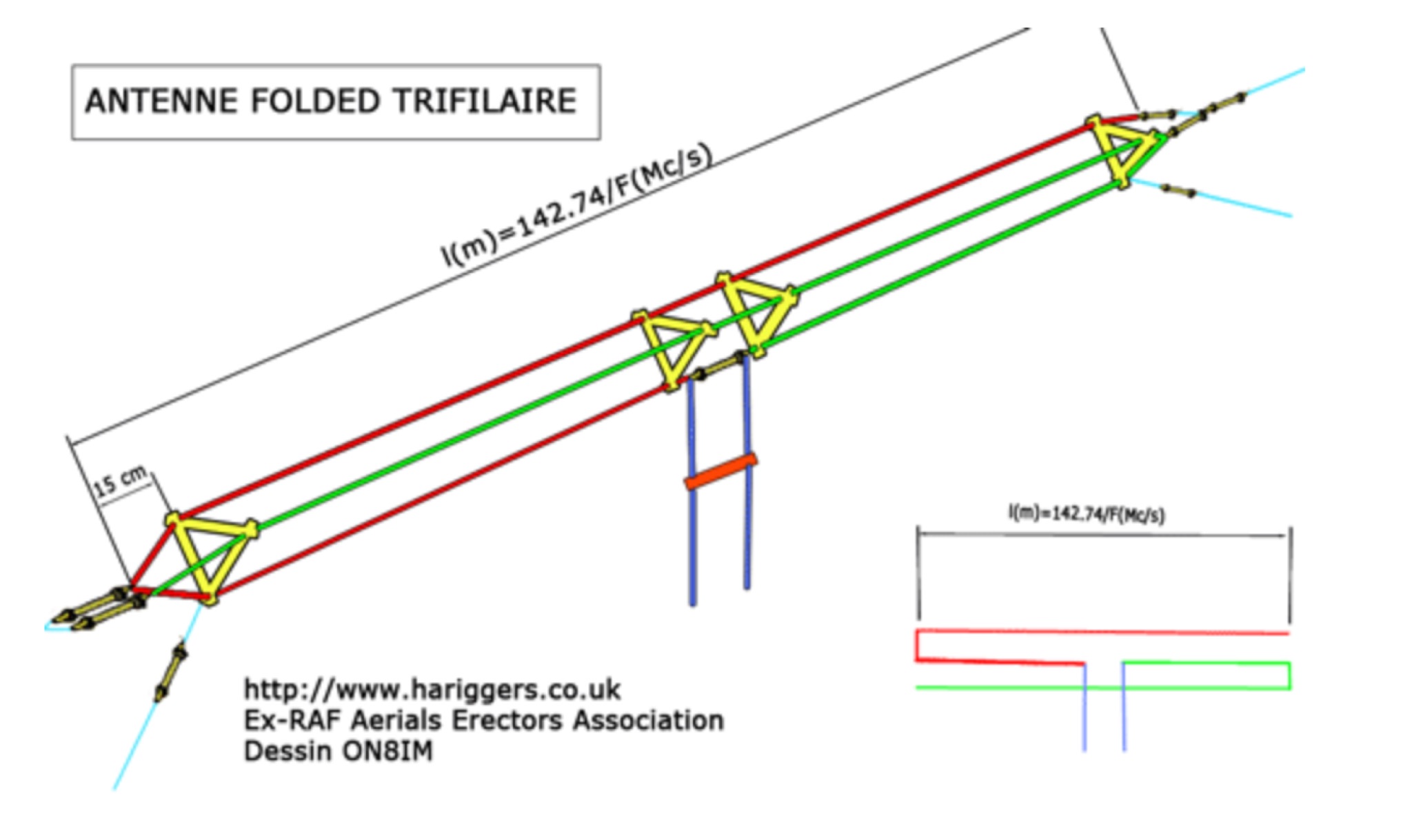 Folded Trifilar Antenna for 80M Band - Analysis Picture