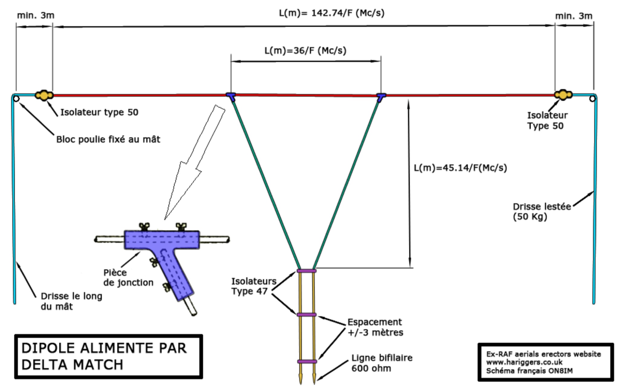 Adaptation Delta Dipole 80m - Antenna Analysing Picture