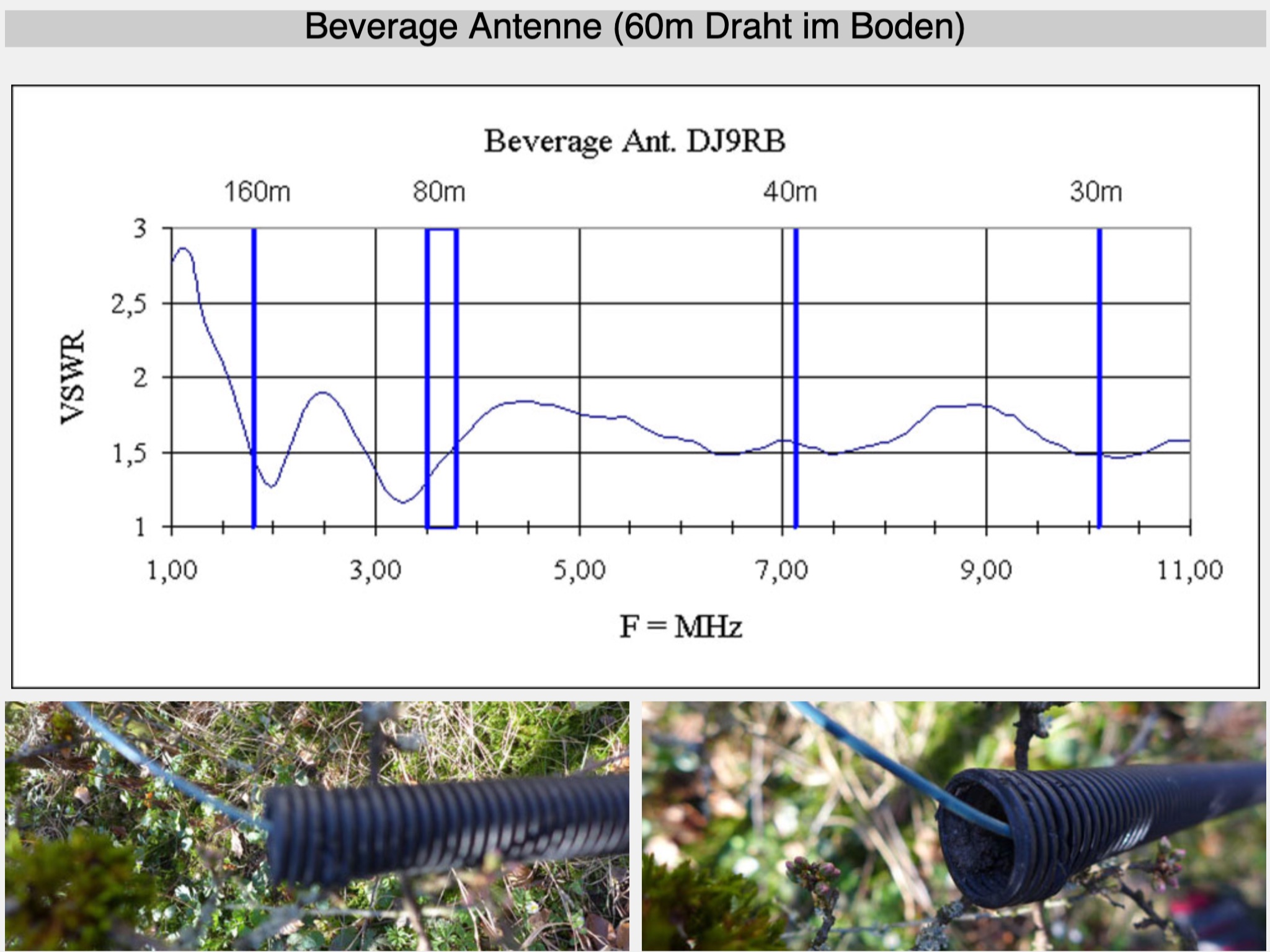 Beverage Antenna - 60m Wire on the Ground Picture