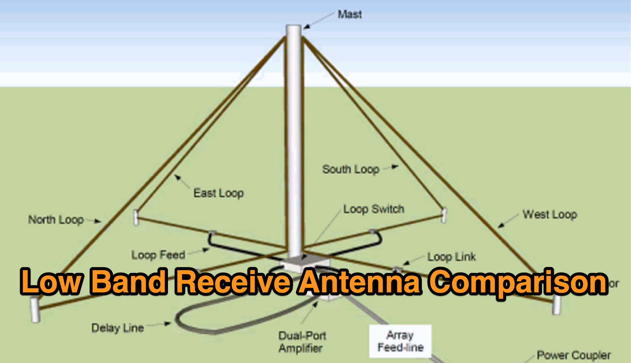 Low Band Receive Antenna Comparison - WB5NHL Ham Radio Picture
