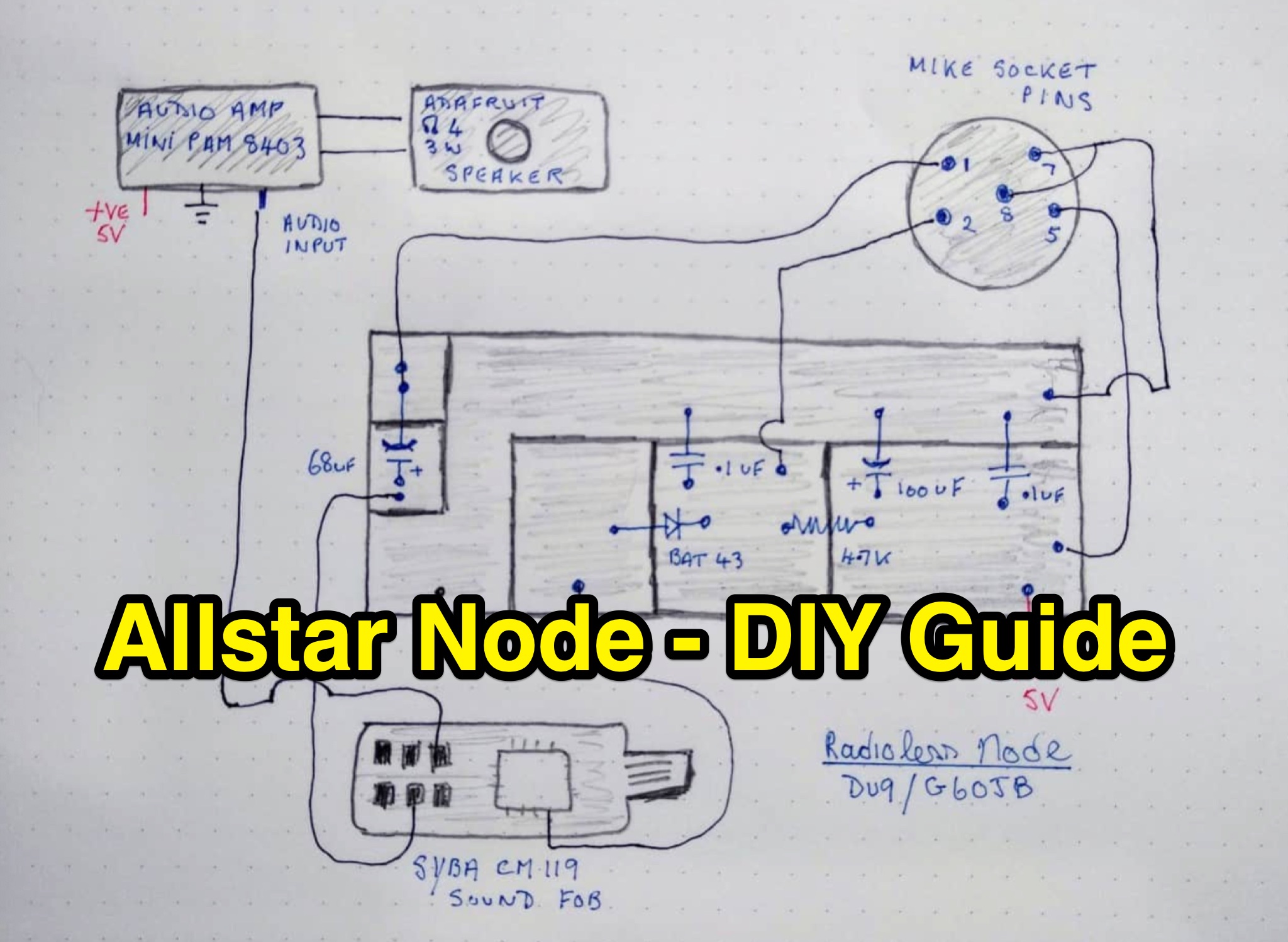 Build Your Own Radioless Allstar Node - DIY Guide Picture