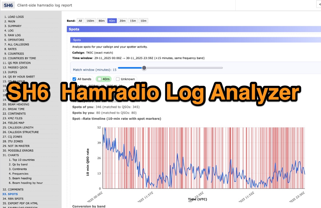 SH6 Ham Radio Log Analyzer Picture