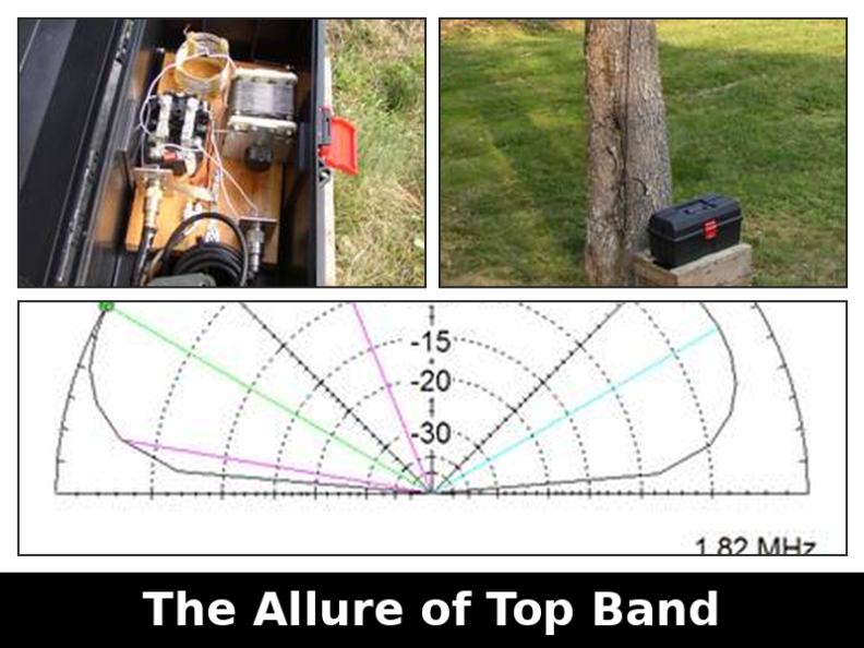 The Allure of Top Band: Antenna Solutions for 160M