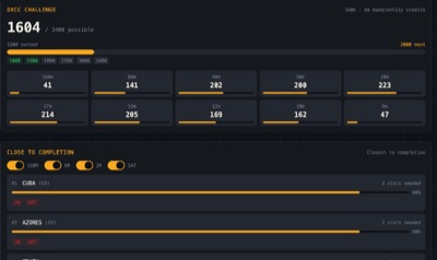 LoTW DXCC Credit Analyzer image