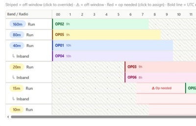 Rig2Cast Contest and DX-pedition Multi-Operator Scheduling Tool image