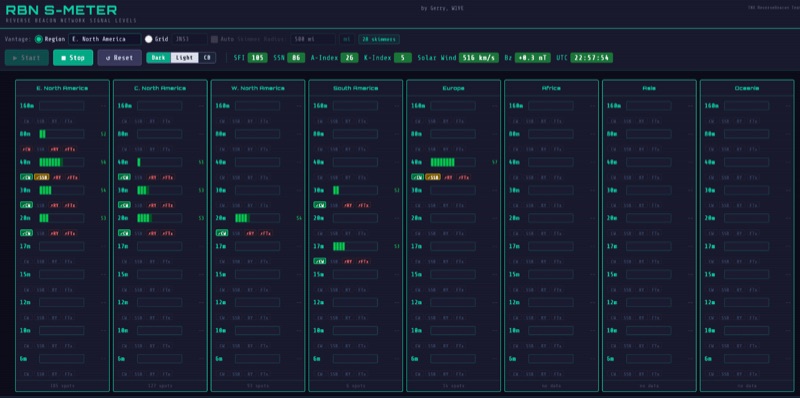 RBN S-Meter: Real-time HF Propagation from Your Vantage Point