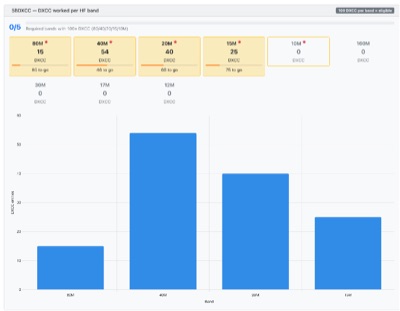 Amateur Radio Logbook Adif File Analyzer image