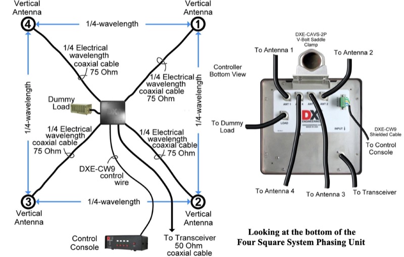 DX Engineering Transmit Four Square System Phasing Unit operating Guide