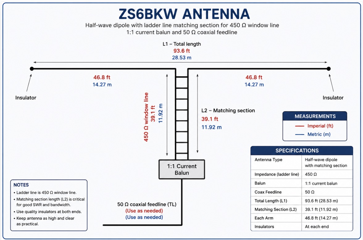 The ZS6BKW Multiband HF Antenna: Design and Inverted-V Setup