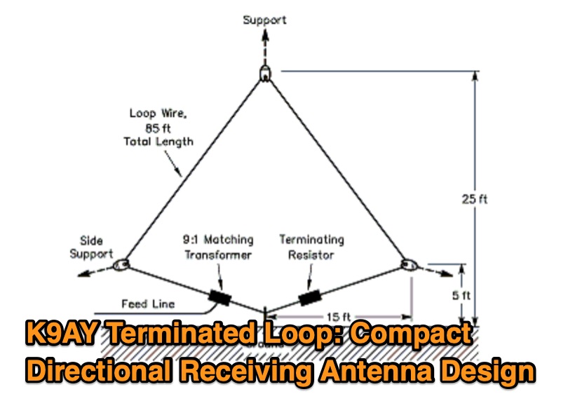 K9AY Terminated Loop: Compact Directional Receiving Antenna Design
