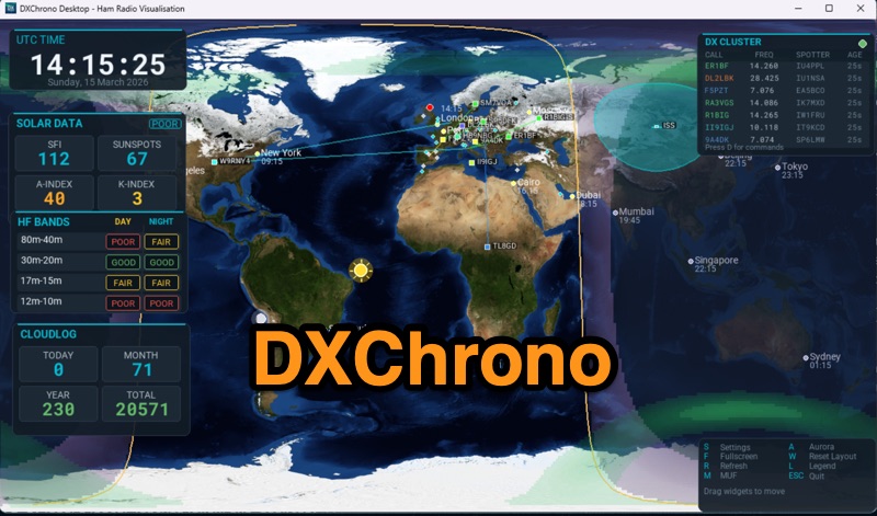 DXChrono Desktop: Ham Radio Propagation & DX Dashboard