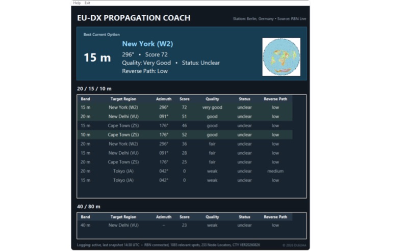EU-DX Propagation Coach - RBN Propagation Tool for Windows