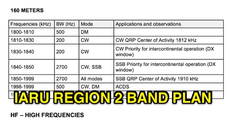 IARU Region 2 HF Band Plan Picture