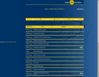 Andorra QSL information