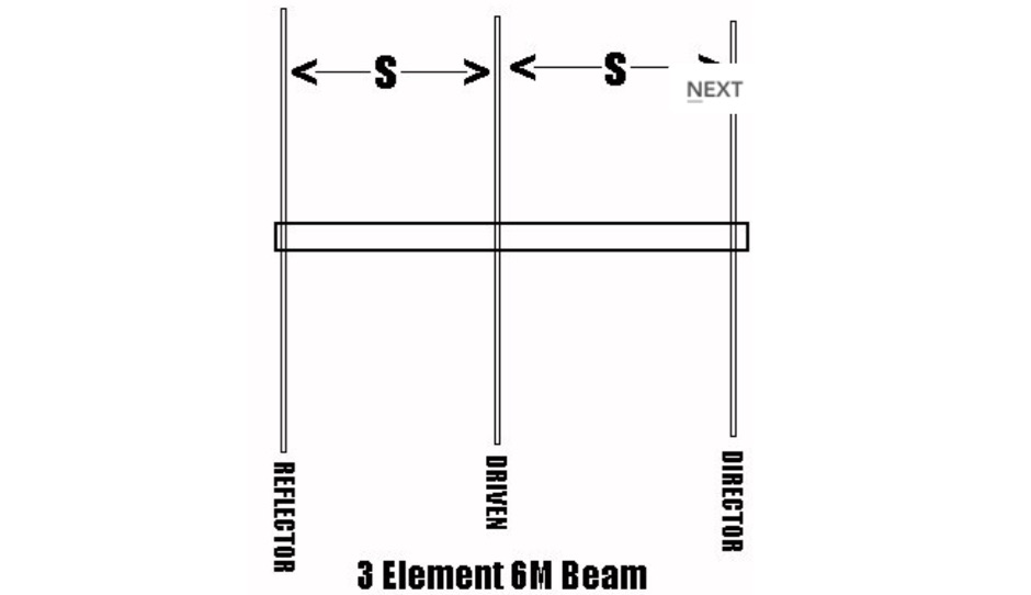 3 Element Yagi for Six meter band