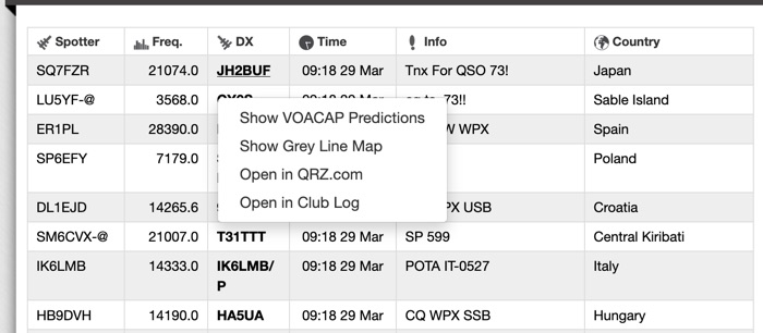 DX Summit by OH2AQ Review: Real-Time DX Cluster, Spots and Bands image
