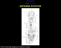 All about antenna rotator