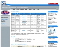 APRS digipeaters in Luxembourg