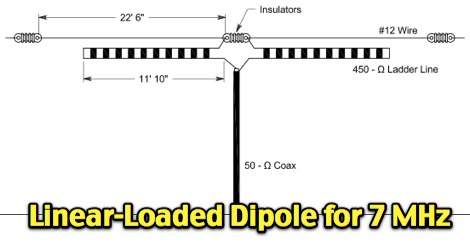 DXZone Linear-Loaded Dipole for 7 MHz