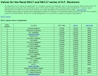 RA17 series valve subs Picture